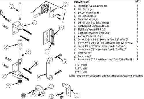 Commercial store toilet parts